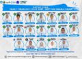 Selamat, 19 Siswa SMA Negeri 1 Cimaragas Lolos SNBP/SNBT dan SIMAMA/SIMAMI 2024